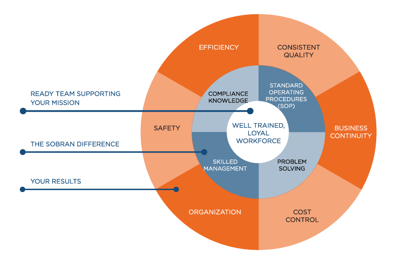 vista equity standard operating procedures vista equity standard operating procedures