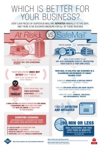 SafeMail-Infographic-med-res (2)