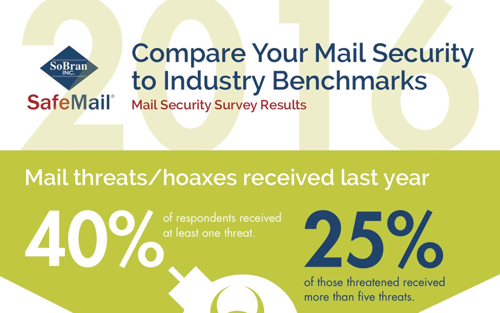 Featured image for “Benchmark Your Mail Security”